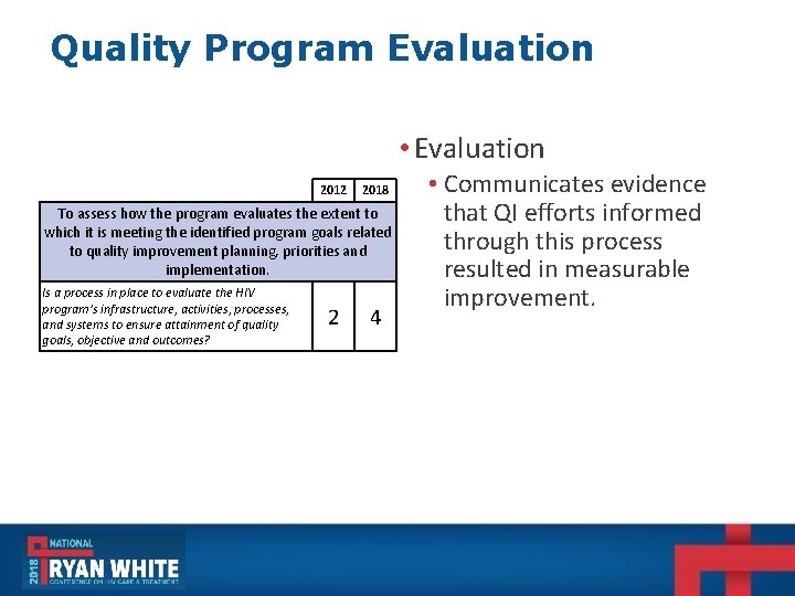 Quality Program Evaluation • Evaluation 2012 2018 To assess how the program evaluates the Quality Program Evaluation • Evaluation 2012 2018 To assess how the program evaluates the