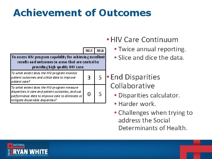 Achievement of Outcomes • HIV Care Continuum 2012 2018 To assess HIV program capability Achievement of Outcomes • HIV Care Continuum 2012 2018 To assess HIV program capability