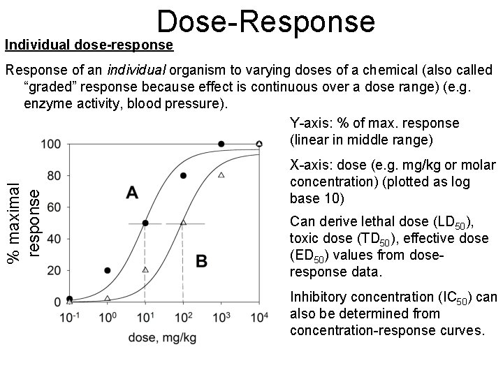 Dose-Response Individual dose-response % maximal response Response of an individual organism to varying doses