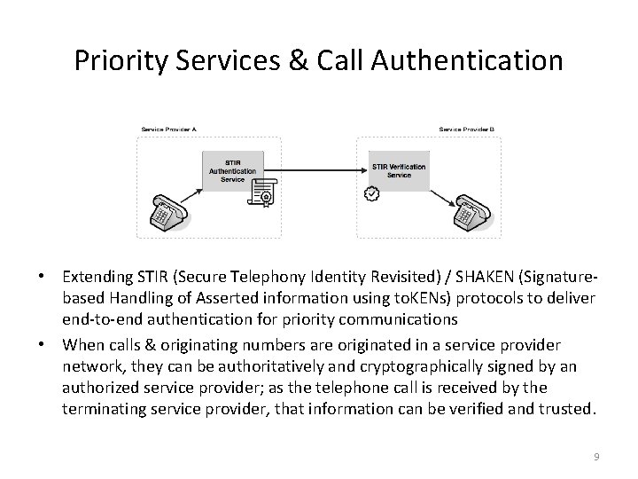 Priority Services & Call Authentication • Extending STIR (Secure Telephony Identity Revisited) / SHAKEN