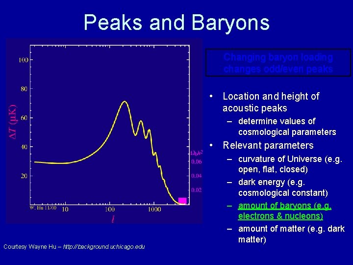 Peaks and Baryons Changing baryon loading changes odd/even peaks • Location and height of