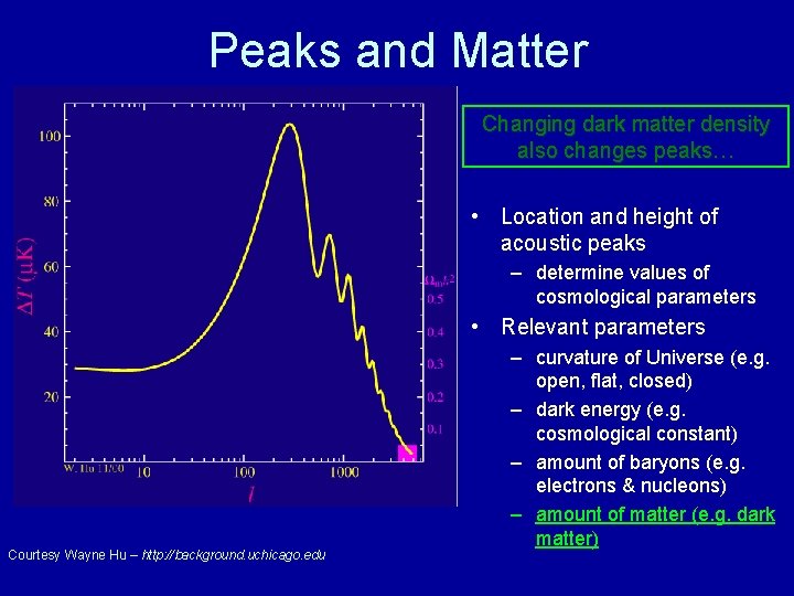 Peaks and Matter Changing dark matter density also changes peaks… • Location and height