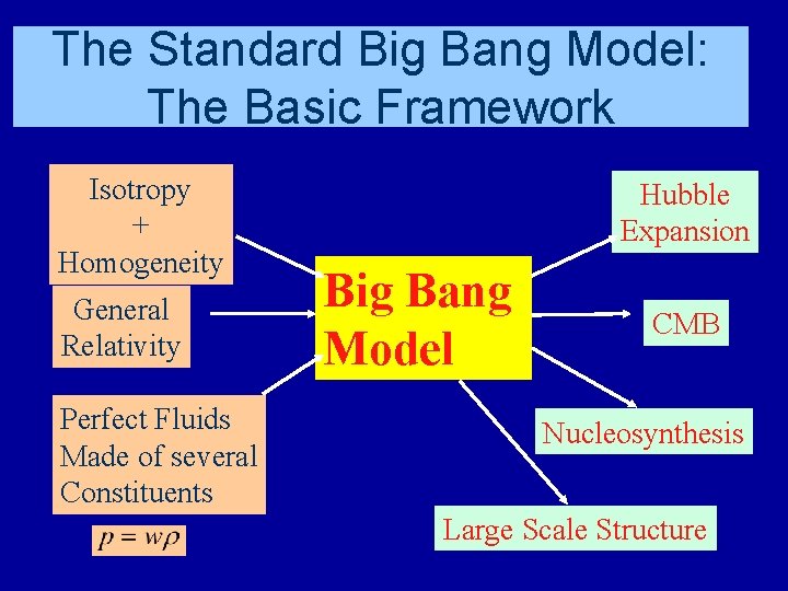 The Standard Big Bang Model: The Basic Framework Isotropy + Homogeneity General Relativity Perfect