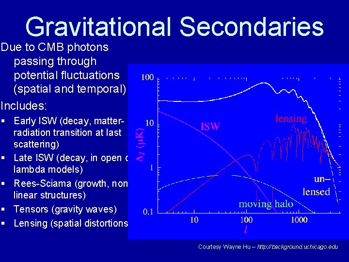Gravitational Secondaries Due to CMB photons passing through potential fluctuations (spatial and temporal) Includes: