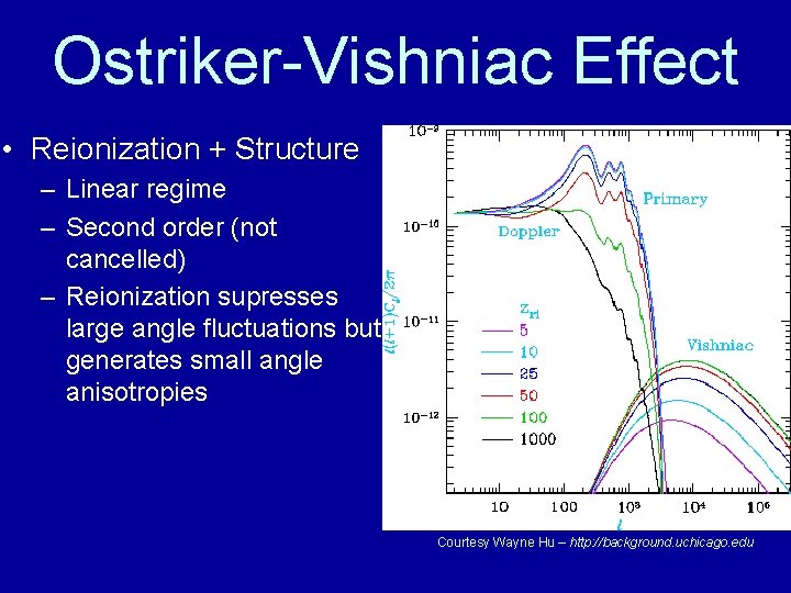 Ostriker-Vishniac Effect • Reionization + Structure – Linear regime – Second order (not cancelled)