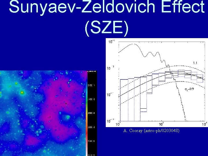 Sunyaev-Zeldovich Effect (SZE) • Spectral distortion of CMB • Dominated by massive halos (galaxy