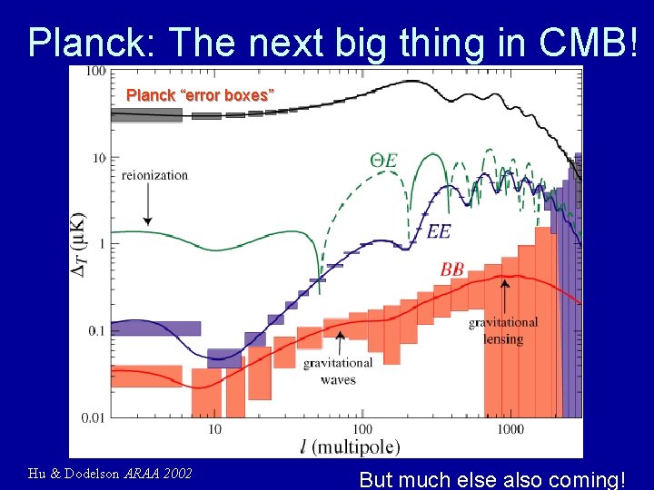 Planck: The next big thing in CMB! Planck “error boxes” Hu & Dodelson ARAA