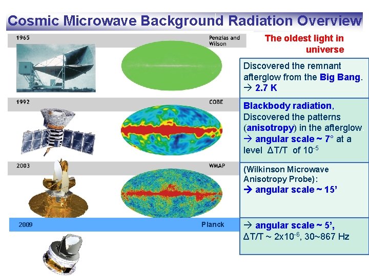 Cosmic Microwave Background Radiation Overview The oldest light in universe Discovered the remnant afterglow