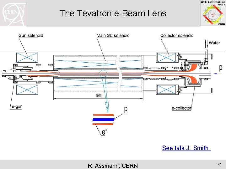 The Tevatron e-Beam Lens See talk J. Smith. R. Assmann, CERN 41 
