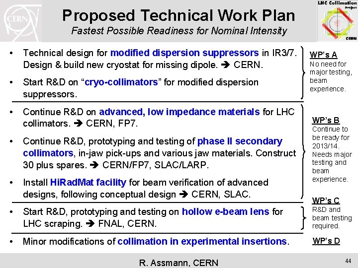 Proposed Technical Work Plan Fastest Possible Readiness for Nominal Intensity • Technical design for