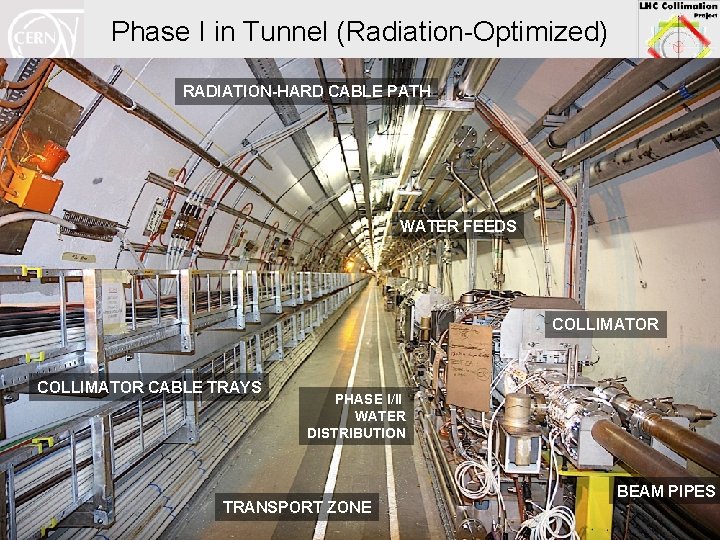 Phase I in Tunnel (Radiation-Optimized) RADIATION-HARD CABLE PATH WATER FEEDS COLLIMATOR CABLE TRAYS PHASE