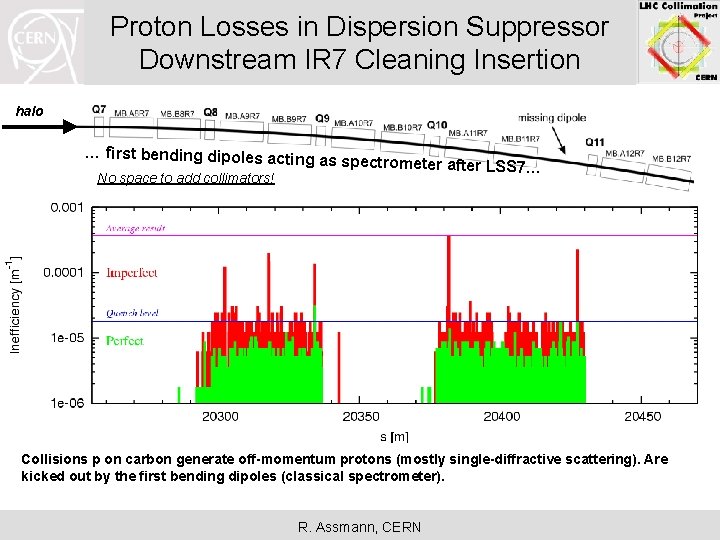 Proton Losses in Dispersion Suppressor Downstream IR 7 Cleaning Insertion halo … first bending