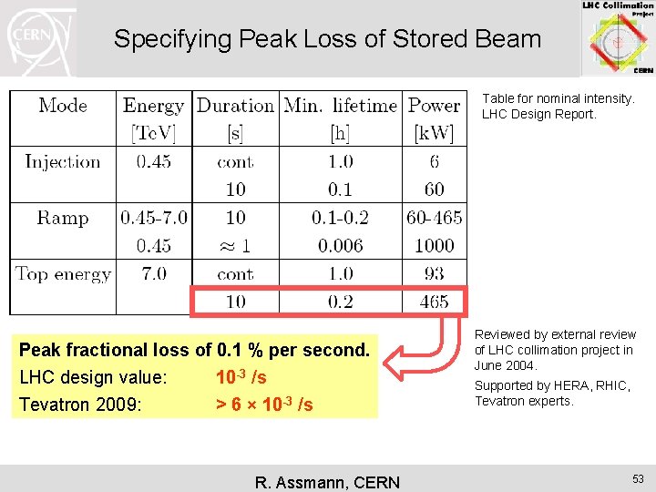 Specifying Peak Loss of Stored Beam Table for nominal intensity. LHC Design Report. Peak