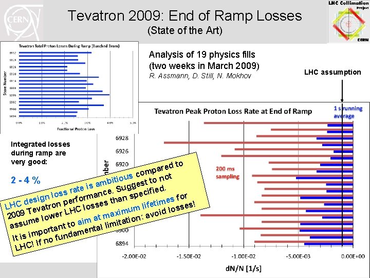 Tevatron 2009: End of Ramp Losses (State of the Art) Analysis of 19 physics