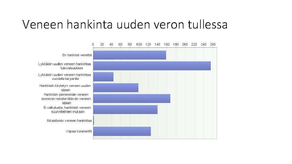 Veneen hankinta uuden veron tullessa Veneen hankinta uuden veron tullessa