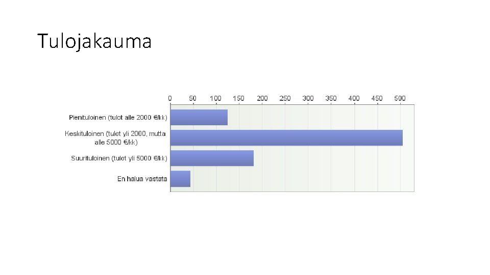 Tulojakauma Tulojakauma