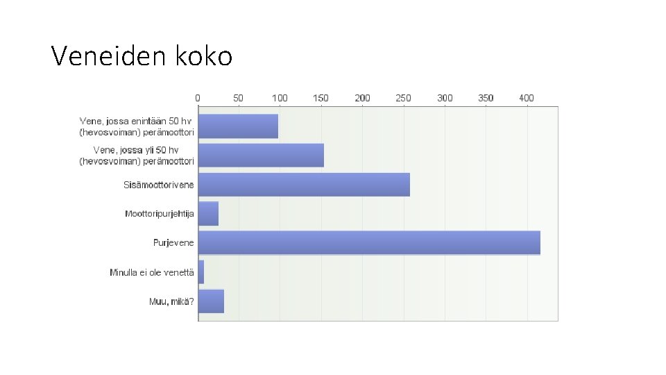 Veneiden koko Veneiden koko