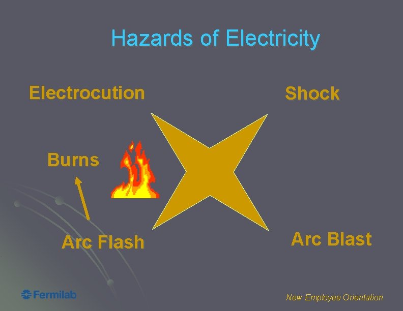 Hazards of Electricity Electrocution Shock Burns Arc Flash Arc Blast New Employee Orientation 