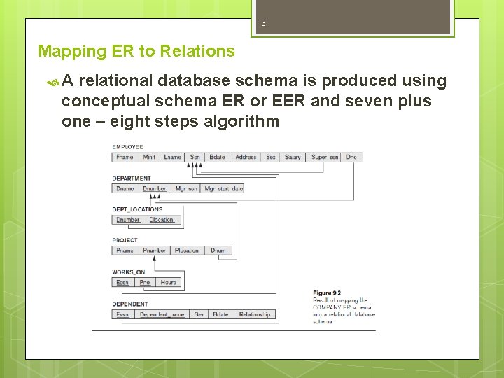3 Mapping ER to Relations A relational database schema is produced using conceptual schema