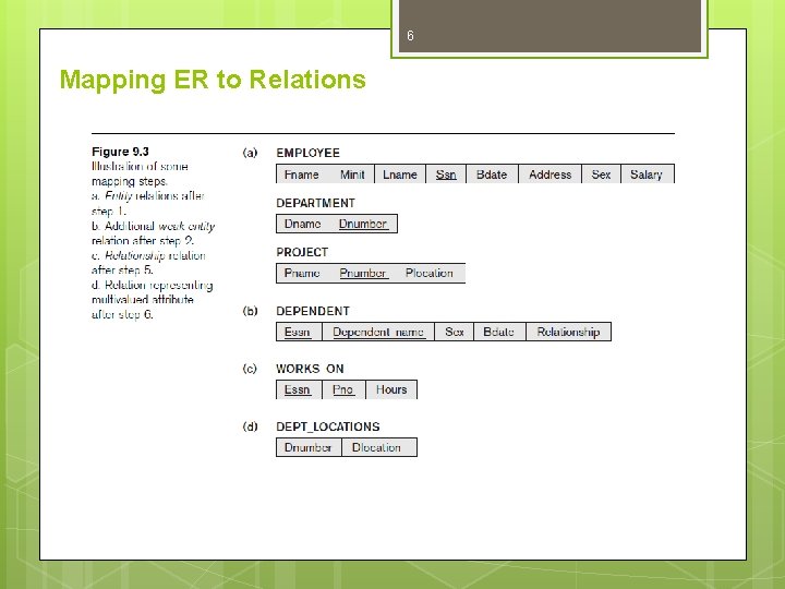 6 Mapping ER to Relations 