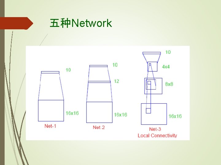 五种Network 