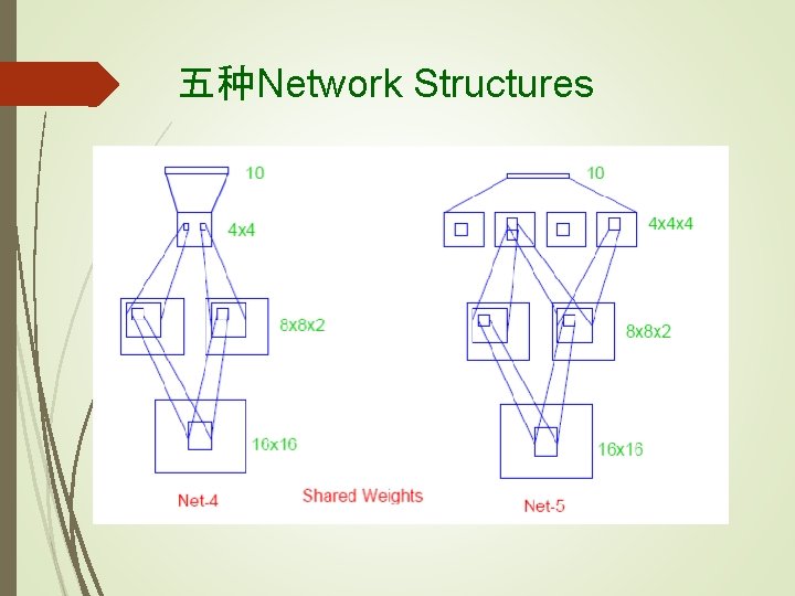 五种Network Structures 