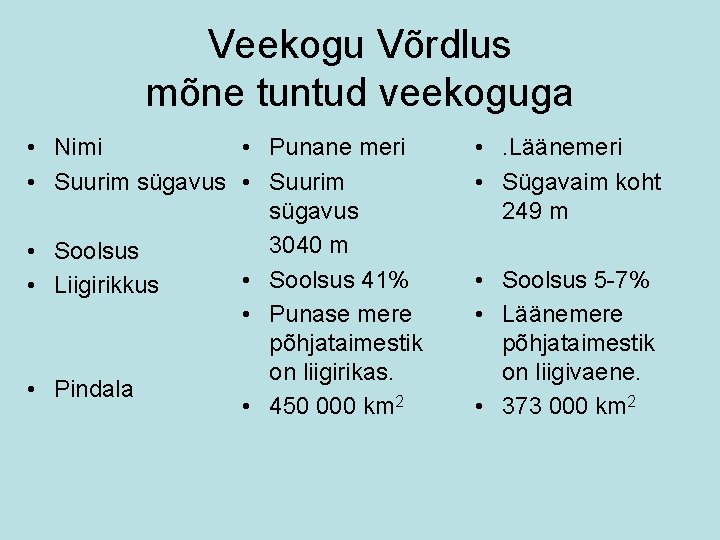 Veekogu Võrdlus mõne tuntud veekoguga • Nimi • Punane meri • Suurim sügavus 3040