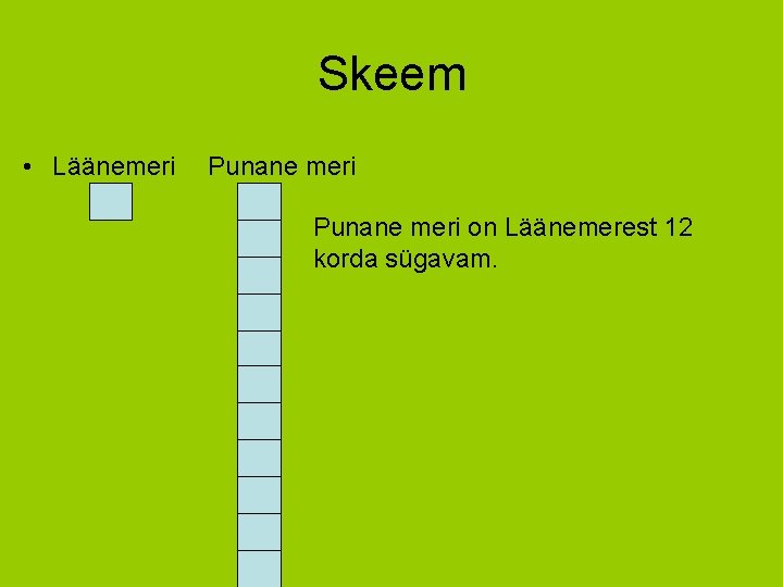 Skeem • Läänemeri Punane meri on Läänemerest 12 korda sügavam. 