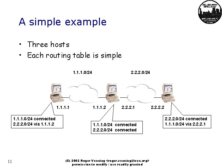 A simple example • Three hosts • Each routing table is simple 1. 1.