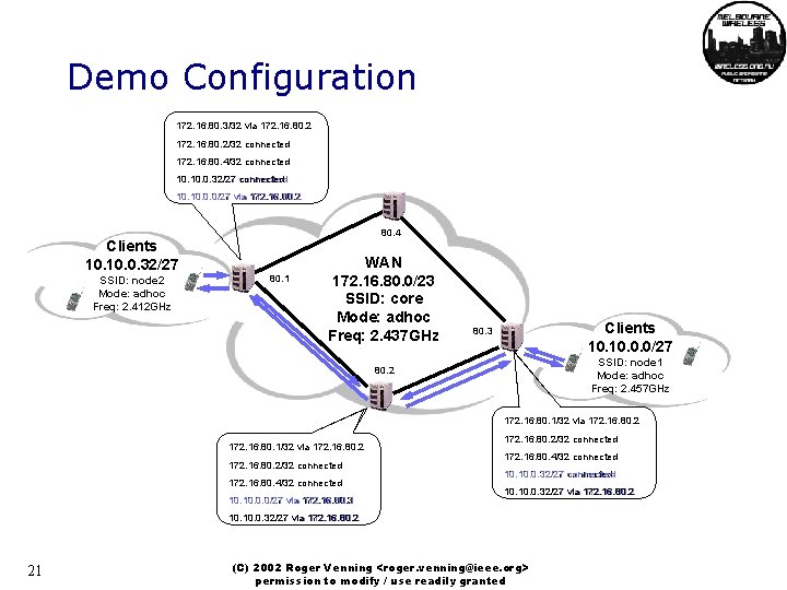 Demo Configuration 172. 16. 80. 3/32 via 172. 16. 80. 2/32 connected 172. 16.