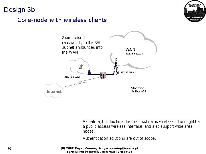 Design 3 b Core-node with wireless clients Summarised reachability to the /28 subnet announced