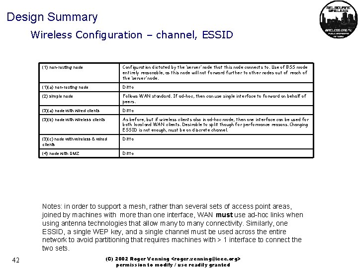 Design Summary Wireless Configuration – channel, ESSID (1) non-routing node Configuration dictated by the