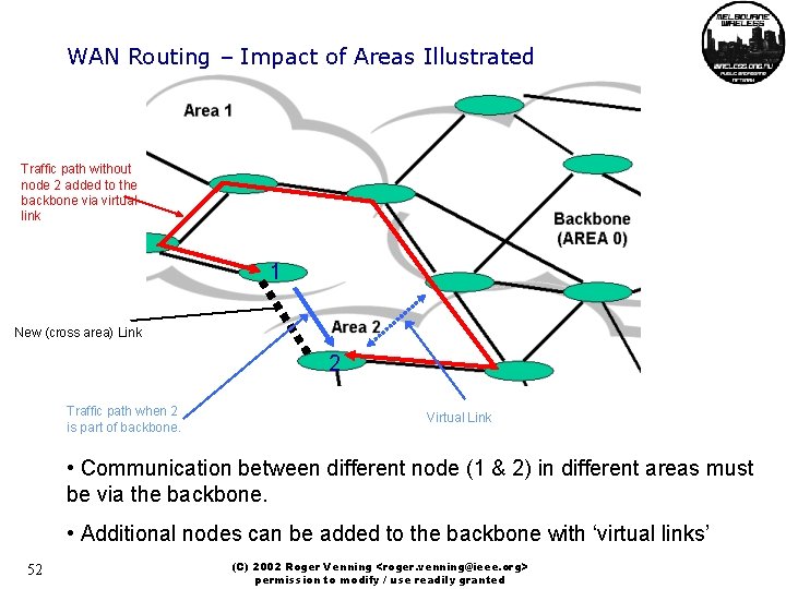 WAN Routing – Impact of Areas Illustrated Traffic path without node 2 added to
