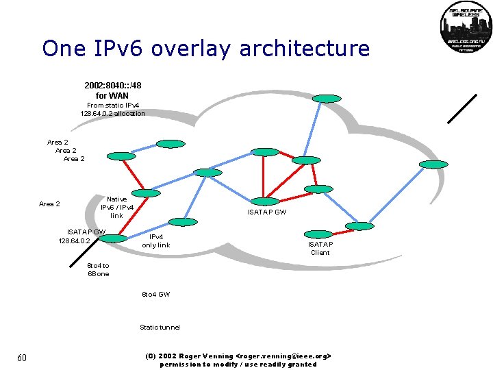 One IPv 6 overlay architecture 2002: 8040: : /48 for WAN From static IPv