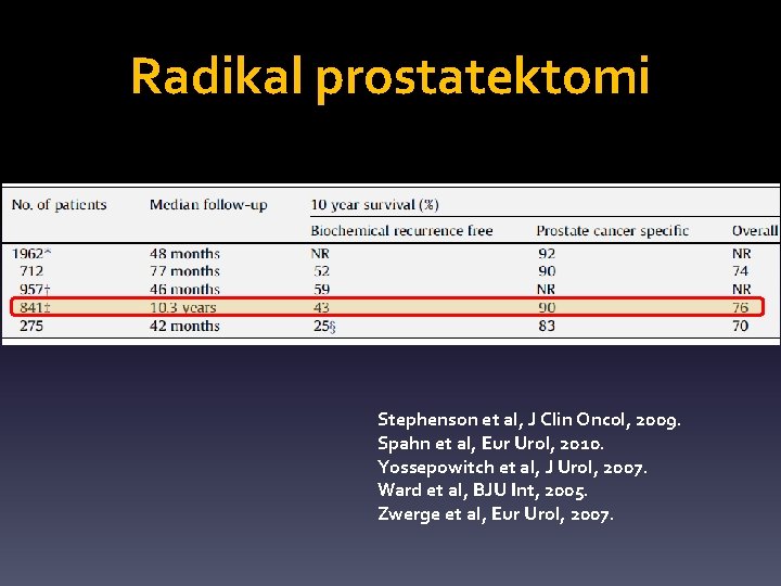Radikal prostatektomi Stephenson et al, J Clin Oncol, 2009. Spahn et al, Eur Urol,