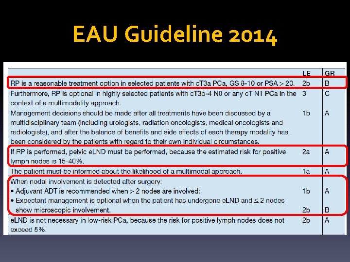 EAU Guideline 2014 