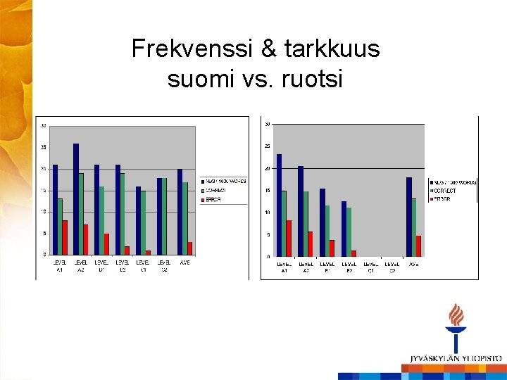 Frekvenssi & tarkkuus suomi vs. ruotsi 
