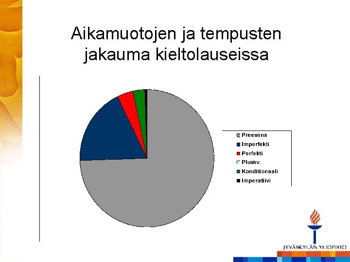 Aikamuotojen ja tempusten jakauma kieltolauseissa 