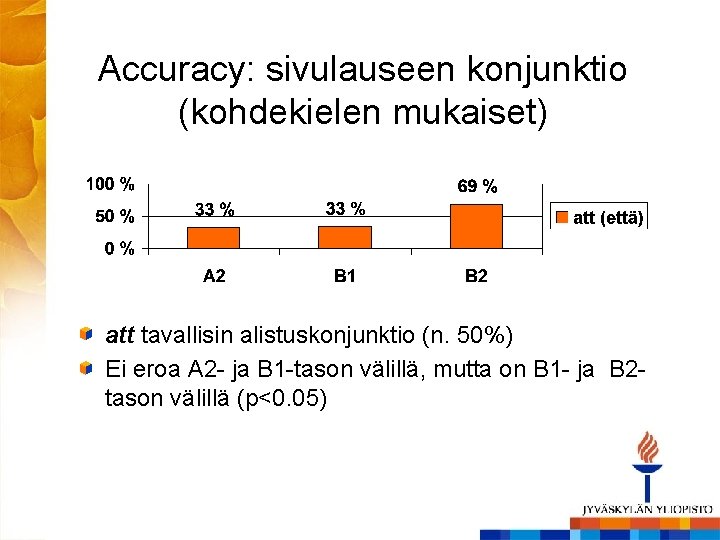 Accuracy: sivulauseen konjunktio (kohdekielen mukaiset) att tavallisin alistuskonjunktio (n. 50%) Ei eroa A 2 Accuracy: sivulauseen konjunktio (kohdekielen mukaiset) att tavallisin alistuskonjunktio (n. 50%) Ei eroa A 2