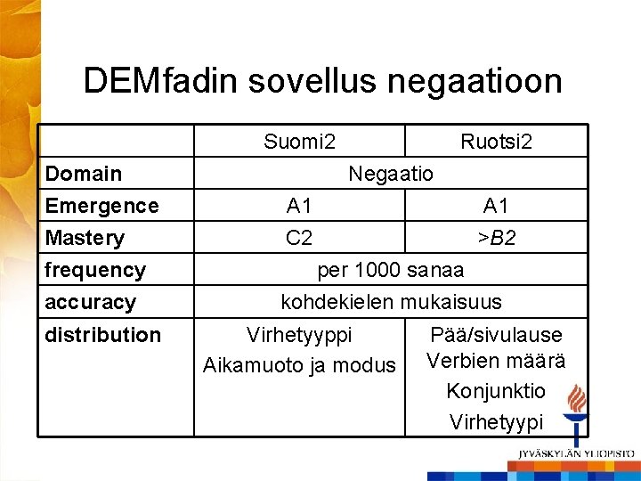 DEMfadin sovellus negaatioon Suomi 2 Ruotsi 2 Domain Emergence Mastery A 1 C 2