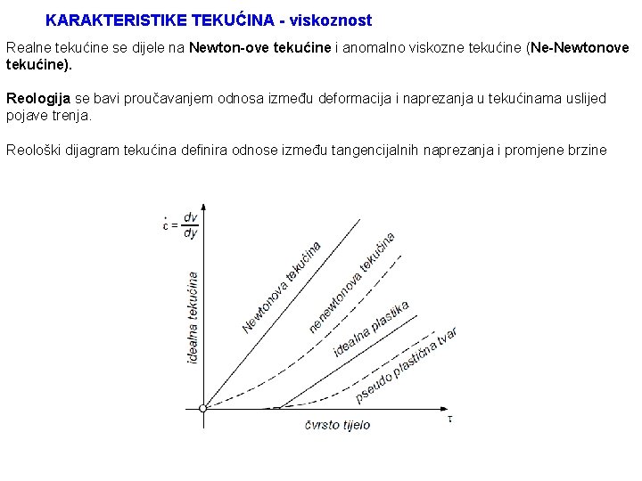 KARAKTERISTIKE TEKUĆINA - viskoznost Realne tekućine se dijele na Newton-ove tekućine i anomalno viskozne