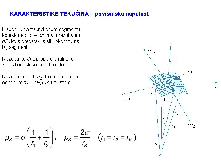 KARAKTERISTIKE TEKUĆINA – površinska napetost Naponi na zakrivljenom segmentu kontaktne plohe d. A imaju