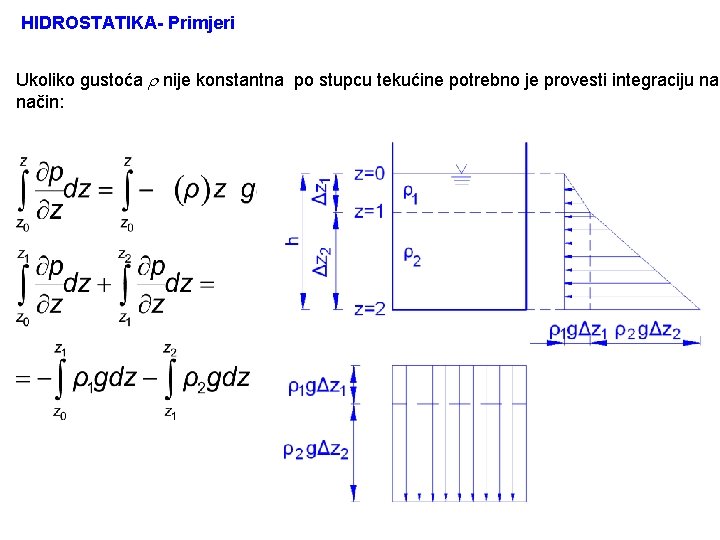 HIDROSTATIKA- Primjeri Ukoliko gustoća nije konstantna po stupcu tekućine potrebno je provesti integraciju na