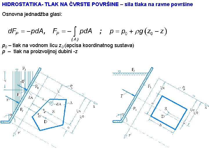 HIDROSTATIKA- TLAK NA ČVRSTE POVRŠINE – sila tlaka na ravne površine Osnovna jednadžba glasi: