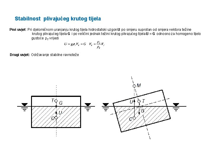 Stabilnost plivajućeg krutog tijela Prvi uvjet: Pri djelomičnom uranjanju krutog tijela hidrostatski uzgon U