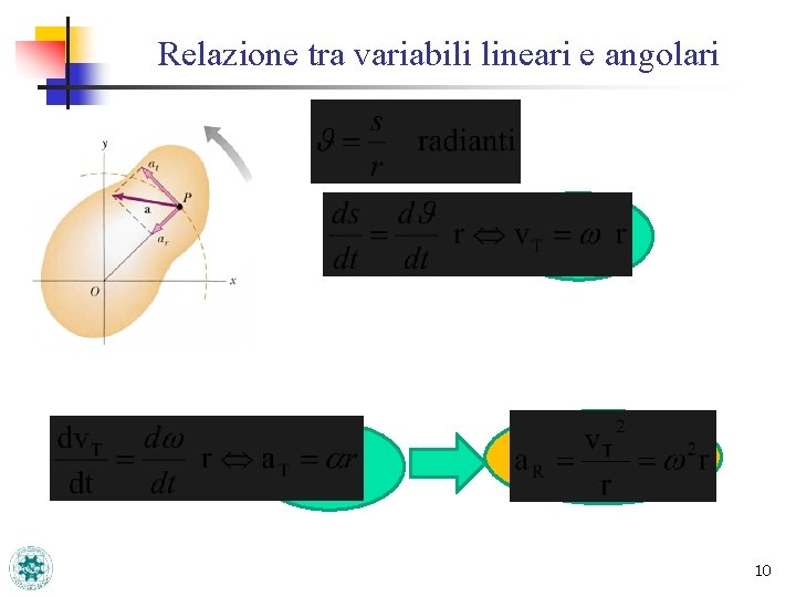 Relazione tra variabili lineari e angolari 10 