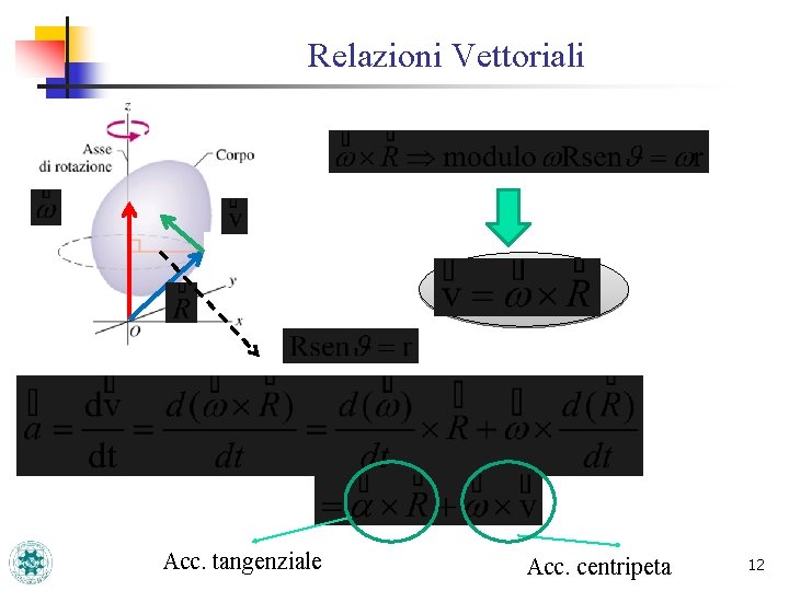 Relazioni Vettoriali Acc. tangenziale Acc. centripeta 12 