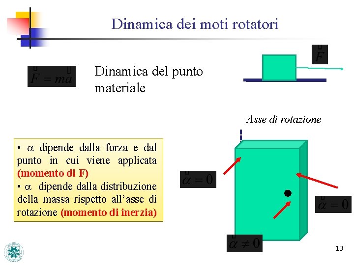 Dinamica dei moti rotatori Dinamica del punto materiale Asse di rotazione • a dipende