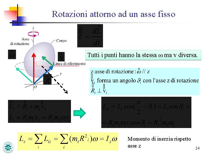 Rotazioni attorno ad un asse fisso Tutti i punti hanno la stessa w ma