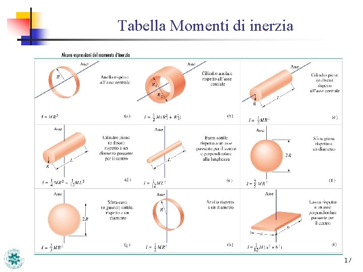 Tabella Momenti di inerzia 17 Tabella Momenti di inerzia 17